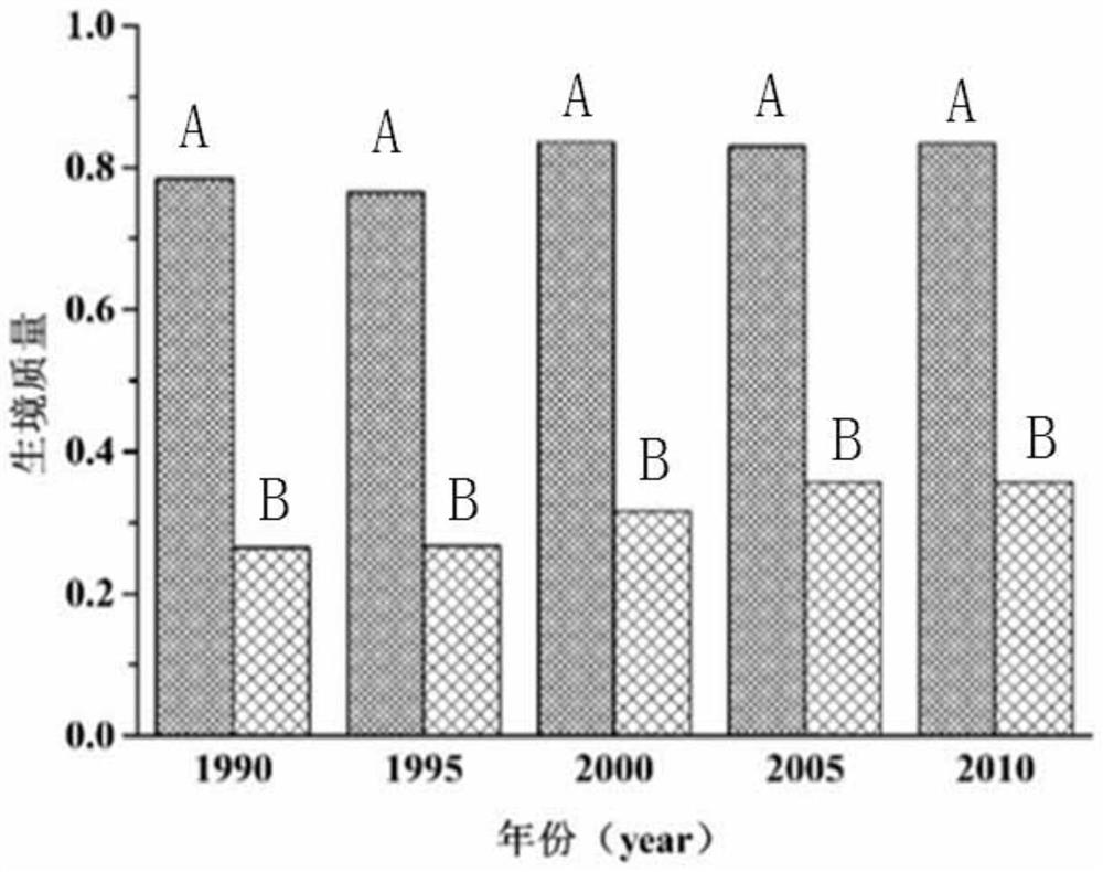 A method for regional comparative evaluation of wetland biodiversity conservation effectiveness based on reference benchmarks