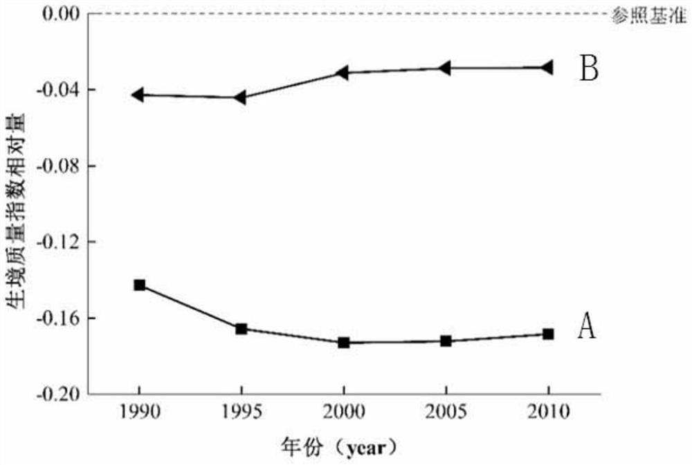 A method for regional comparative evaluation of wetland biodiversity conservation effectiveness based on reference benchmarks