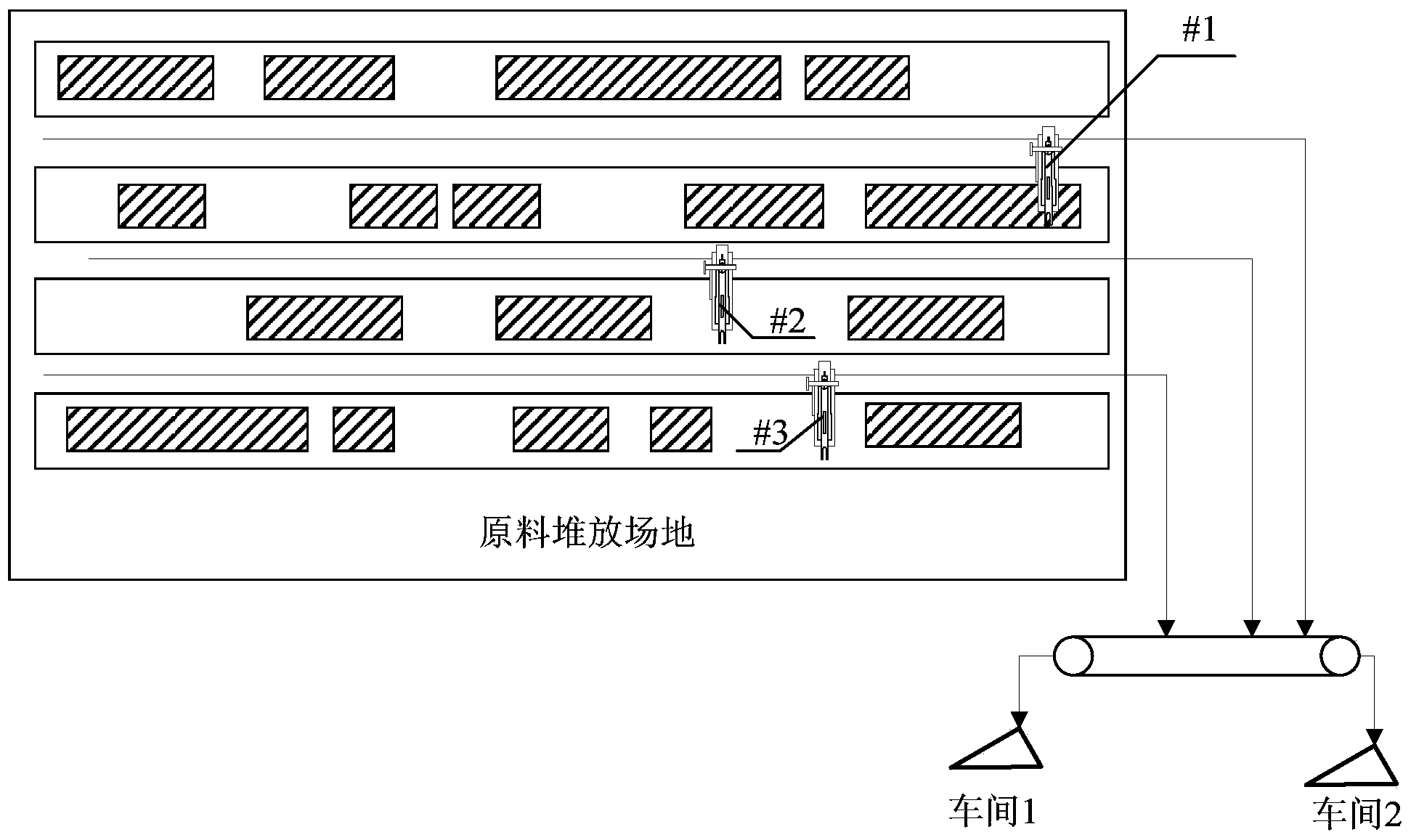 Optimized operation control method for raw material taking equipment in iron and steel enterprise