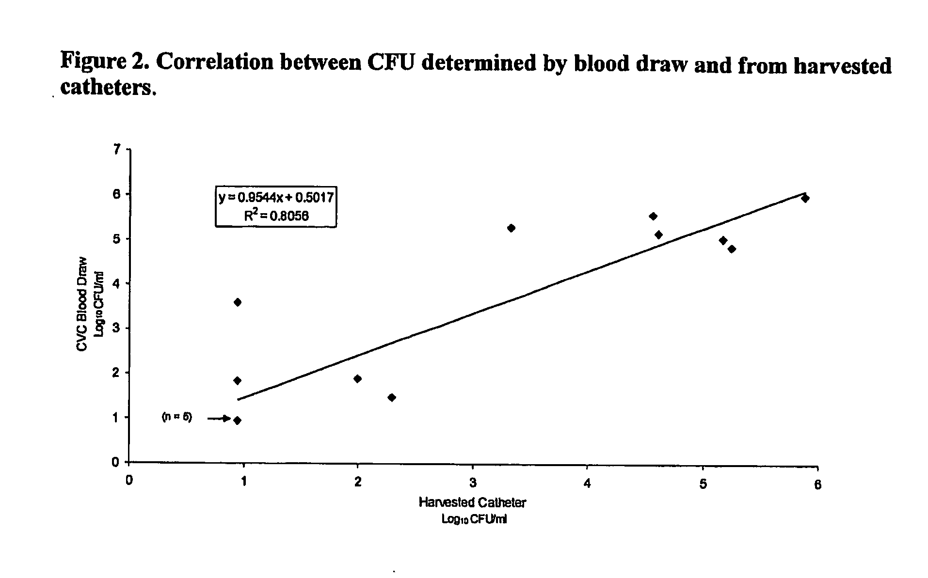 Daptomycin for the treatment of biofilm and catheter salvage