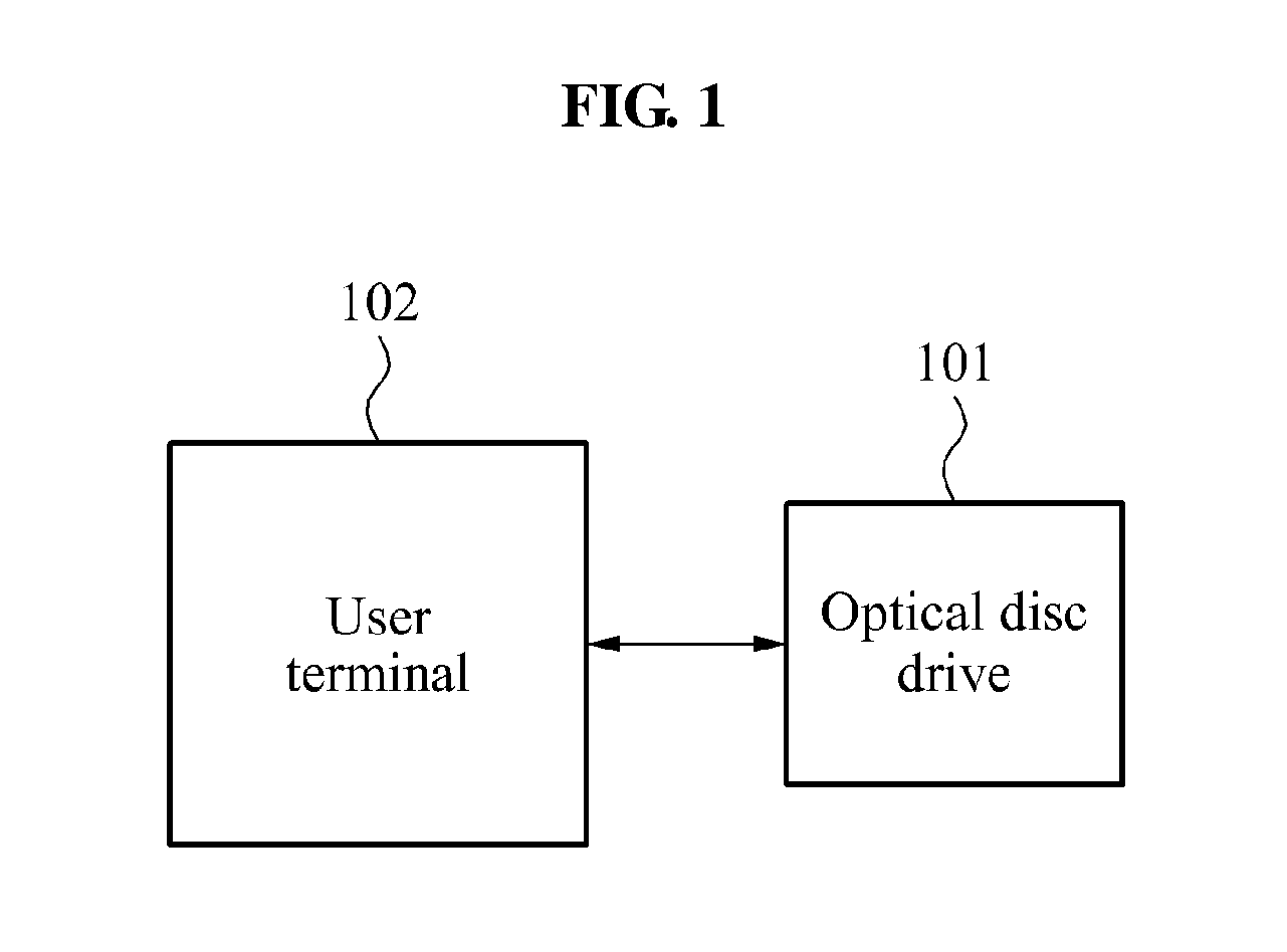 Method and apparatus for preventing the reading of an optical disc