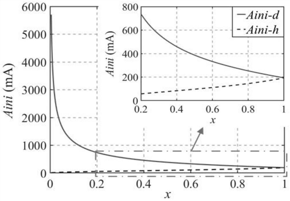 Ground insulation on-line monitoring method for variable frequency motor based on leakage current time-domain characteristics