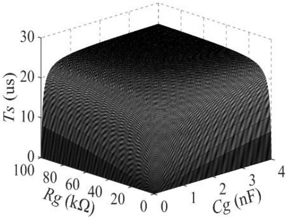 Ground insulation on-line monitoring method for variable frequency motor based on leakage current time-domain characteristics