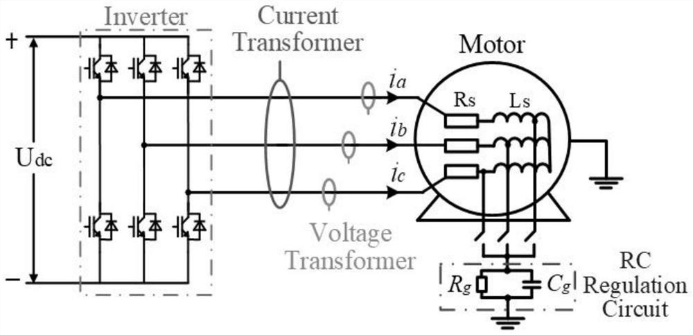 Ground insulation on-line monitoring method for variable frequency motor based on leakage current time-domain characteristics