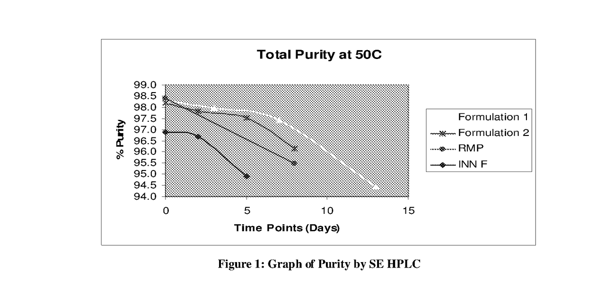 Liquid pharmaceutical composition of conjugated erythropoietin