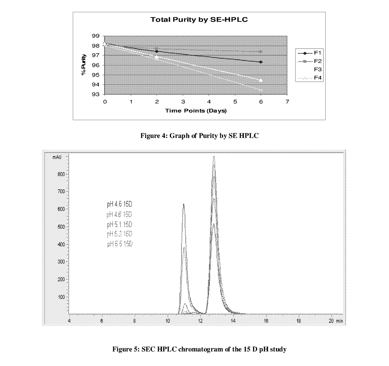 Liquid pharmaceutical composition of conjugated erythropoietin