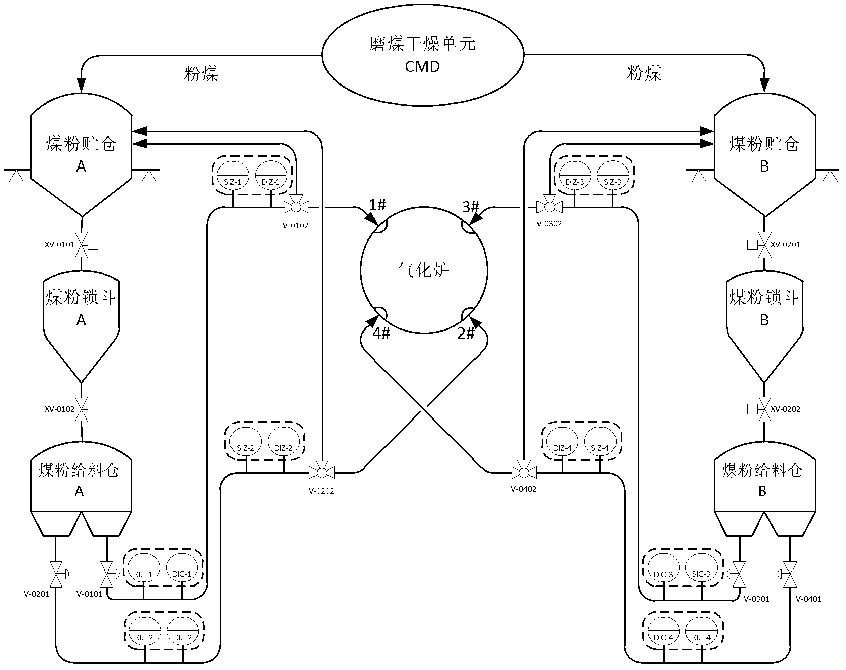 Computer aided calibration method for coal flow meter in shell coal gasification process