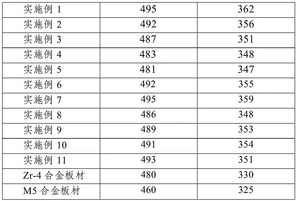 Corrosion-resistant zirconium-tin-niobium alloy for nuclear reactor core and preparing method of corrosion-resistant zirconium-tin-niobium alloy