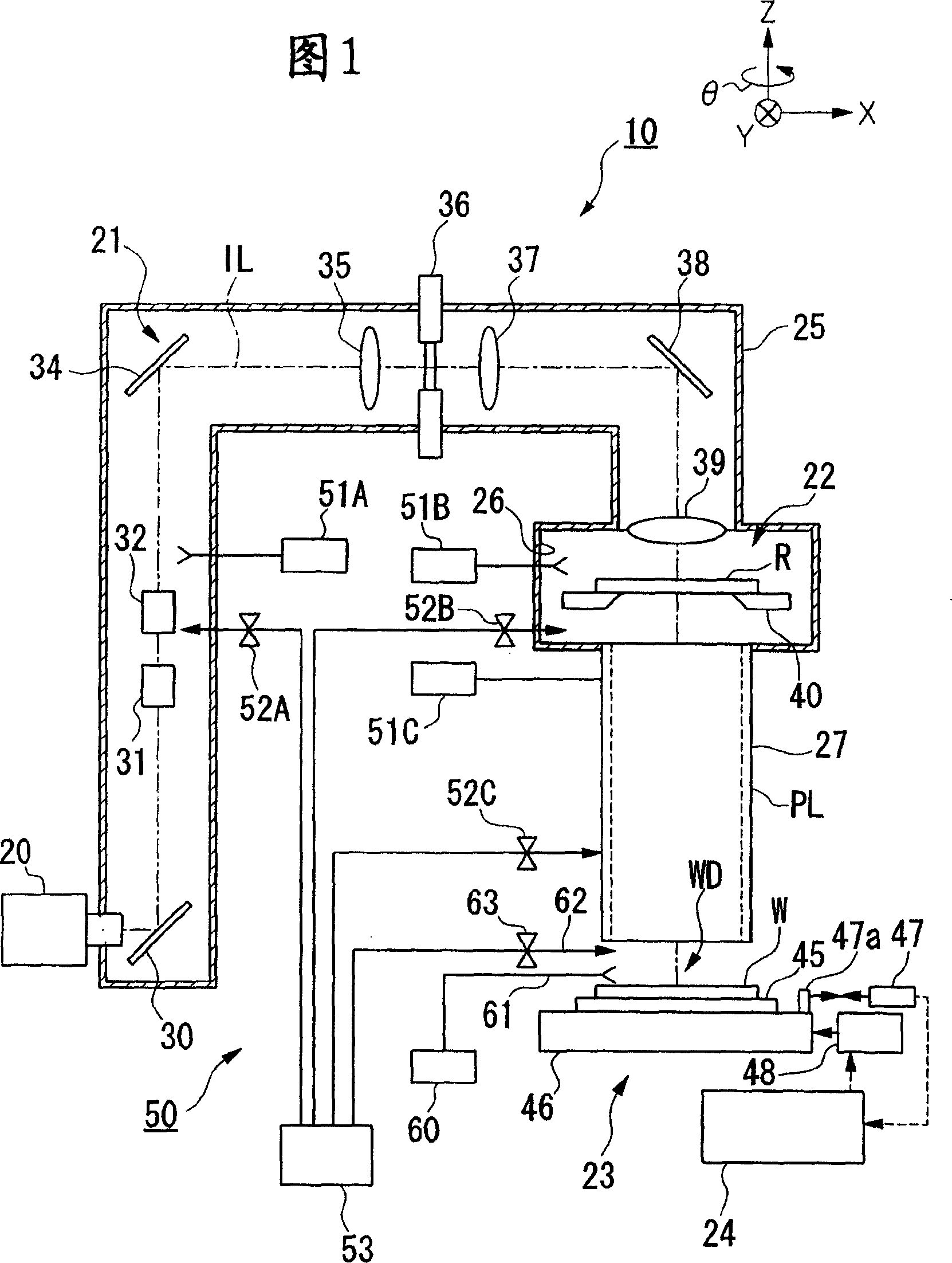 Exposure method, exposure apparatus, and method for manufacturing device