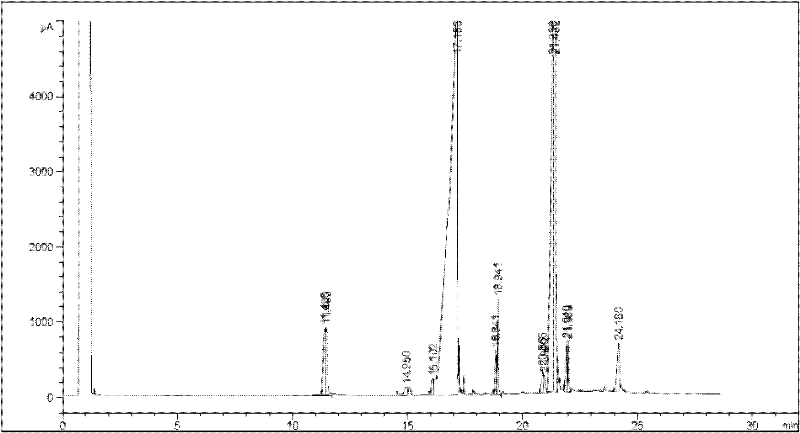A kind of lubricity additive of low-sulfur diesel oil and preparation method thereof