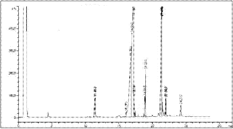A kind of lubricity additive of low-sulfur diesel oil and preparation method thereof