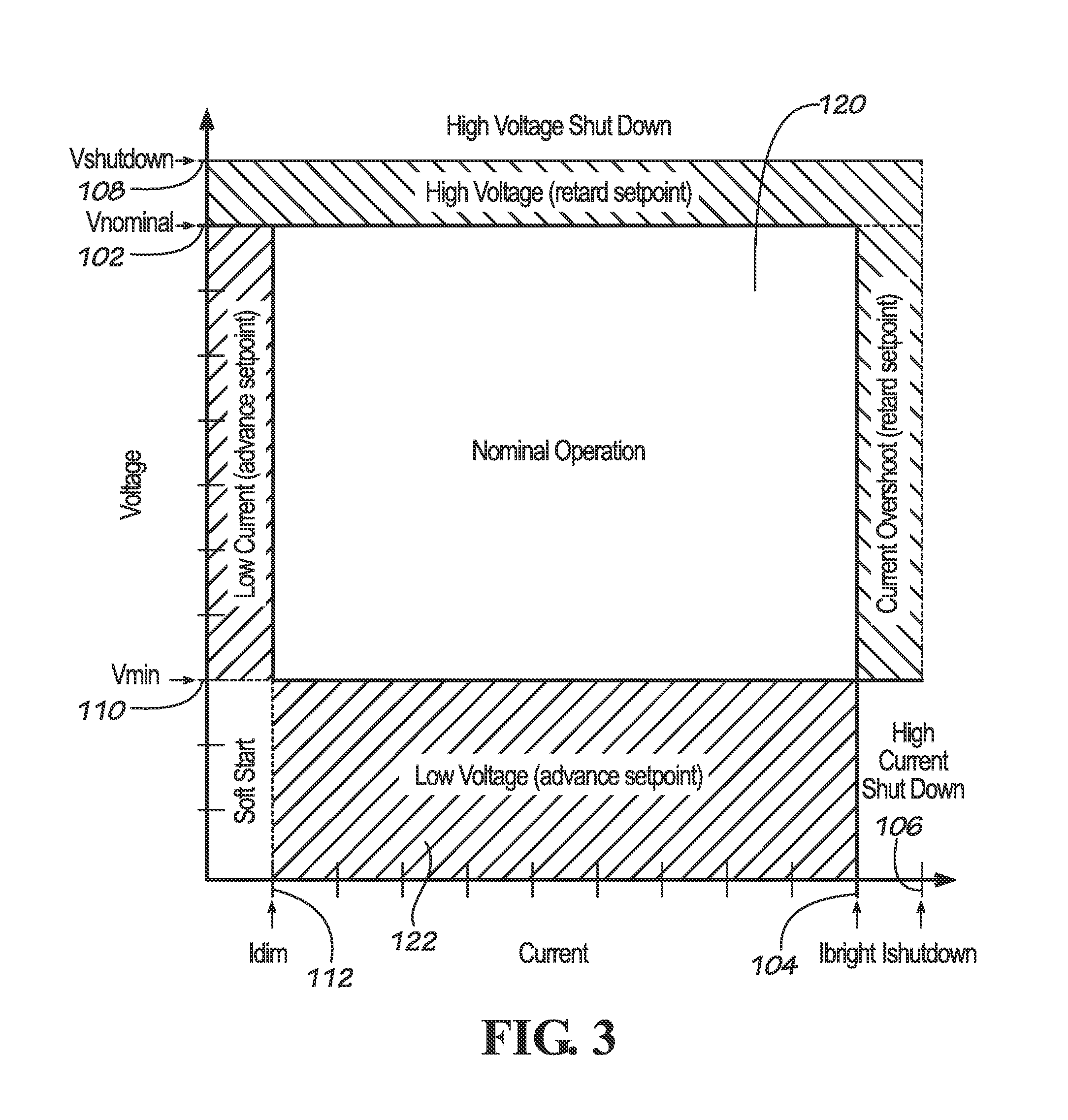 Method and circuit for LED load managment