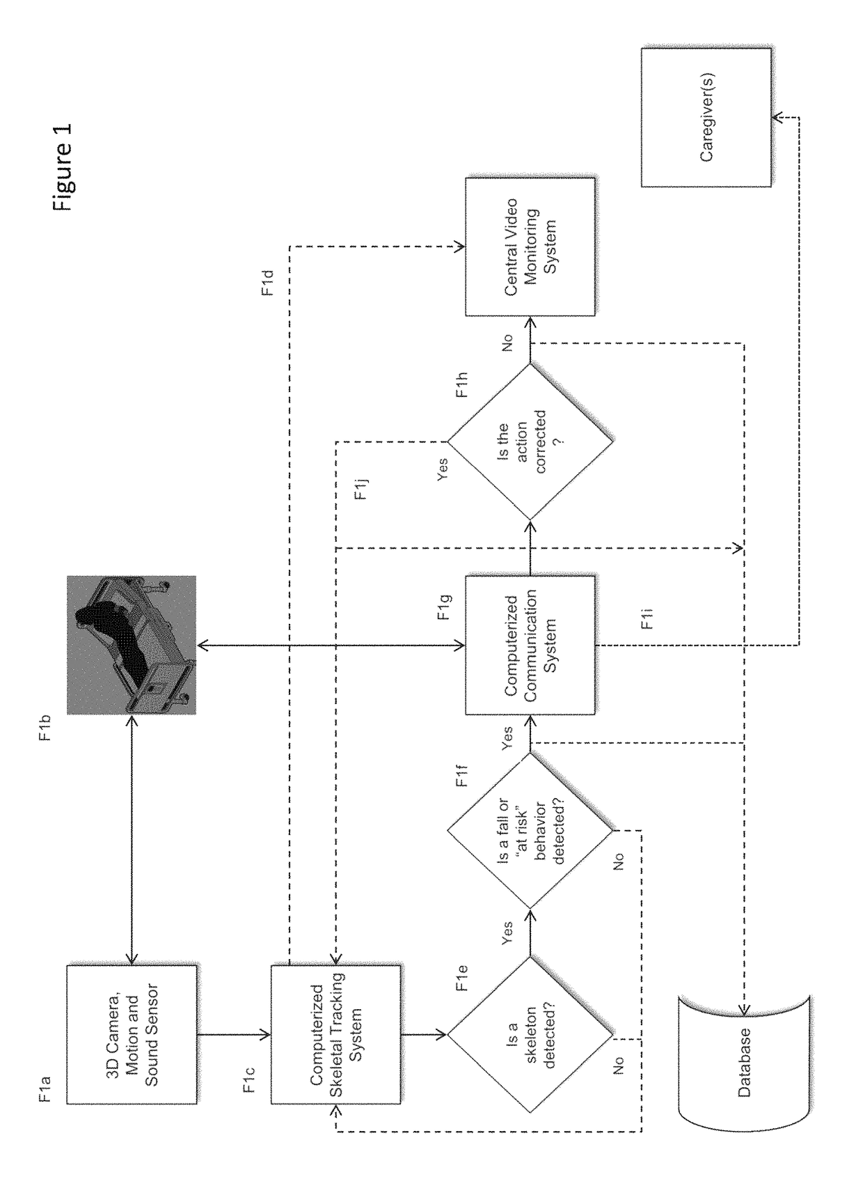 Method for determining whether an individual enters a prescribed virtual zone using skeletal tracking and 3D blob detection