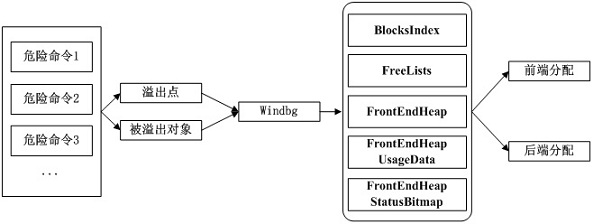 Virtualization escape defense method based on kernel debugger