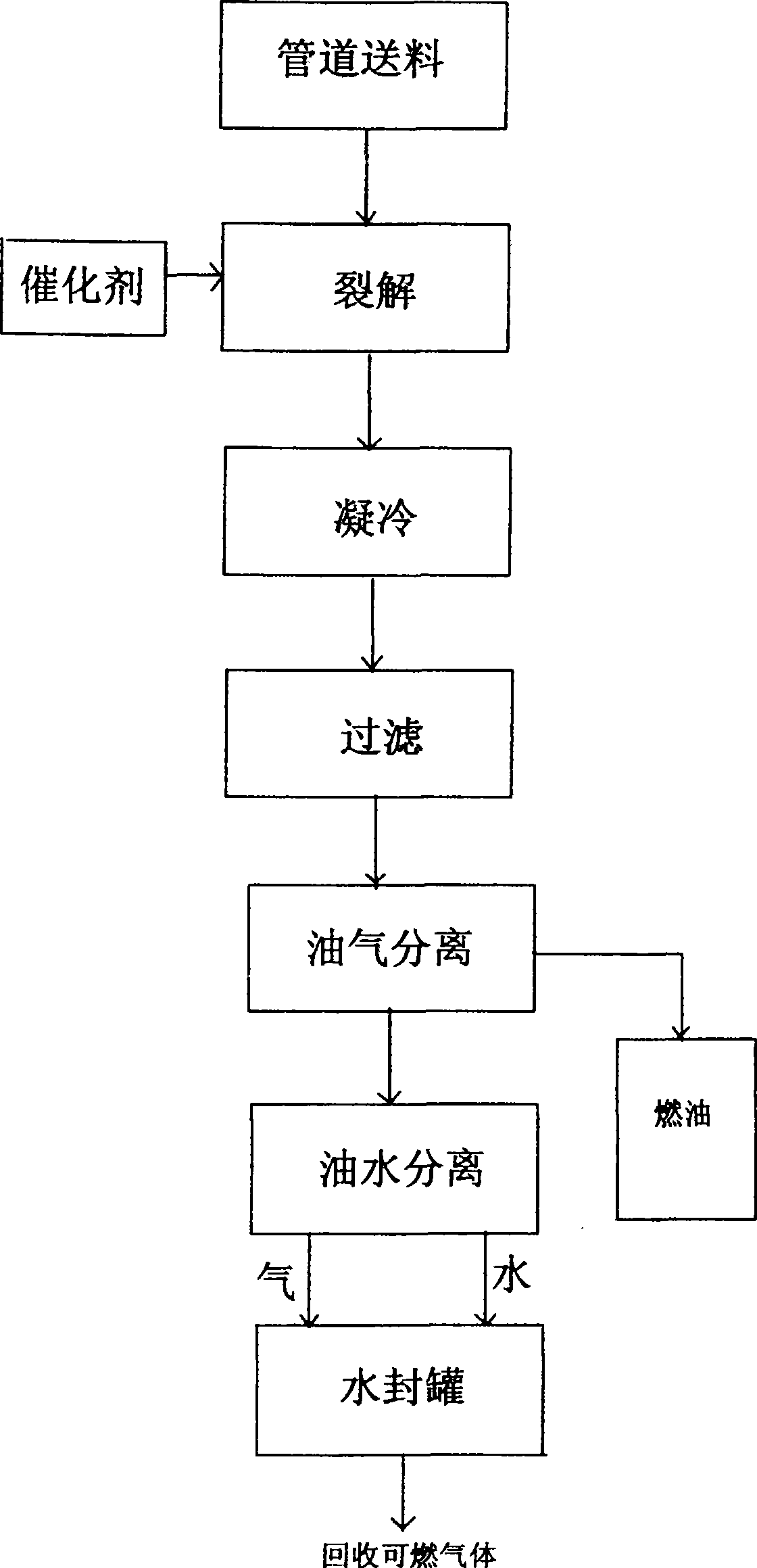 Waste plastic and rubber reduction and reducing system