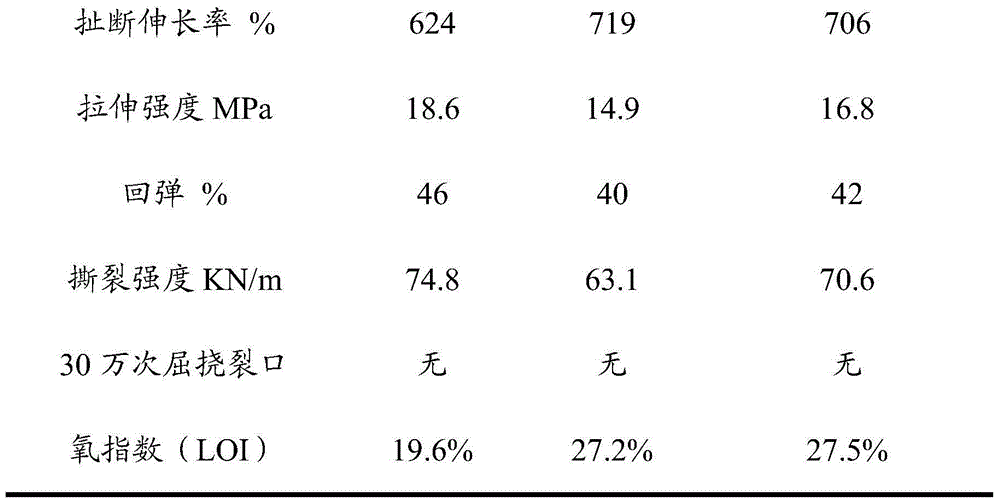 Flame retardant rubber composition and application thereof