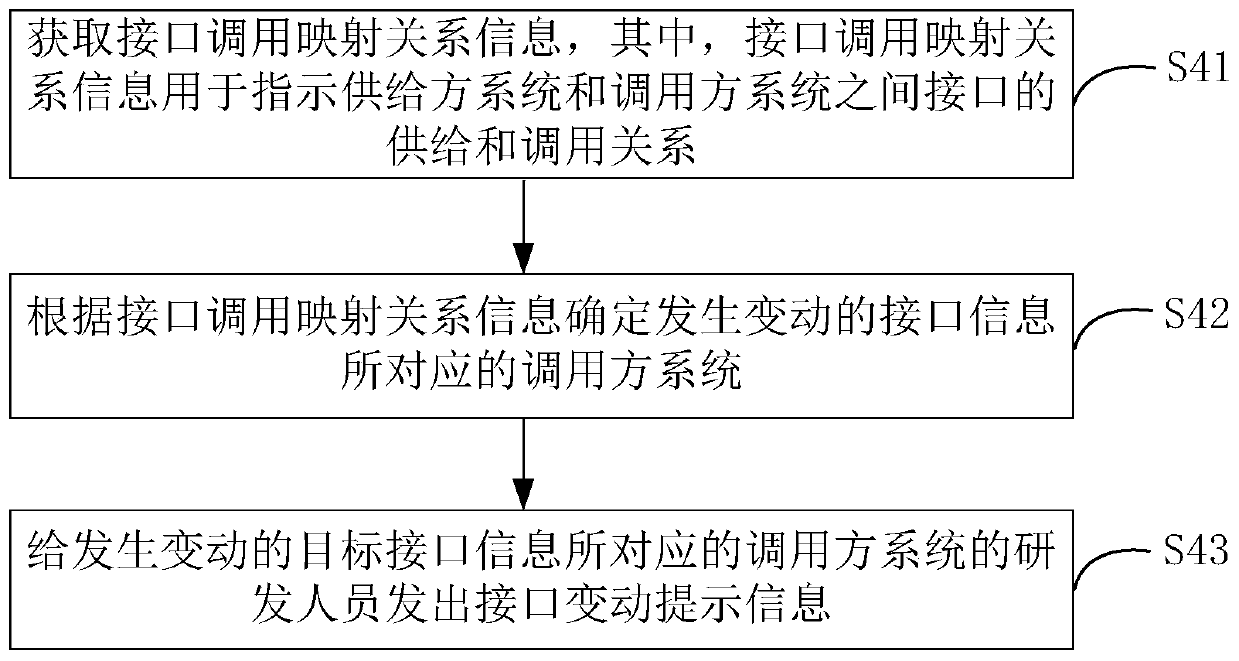 Interface change prompting method and device, computer equipment and storage medium