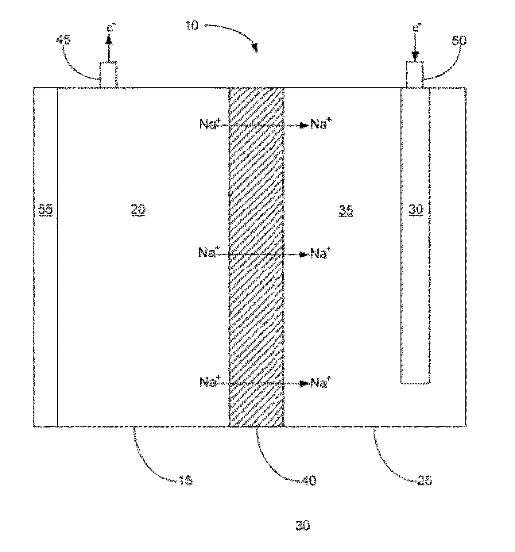 Low temperature molten sodium secondary cell with sodium ion conductive electrolyte membrane
