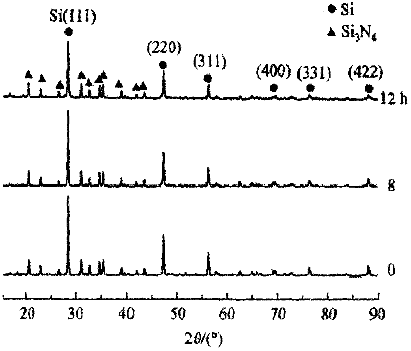 Production method of high-content alpha-crystal form silicon nitride powders