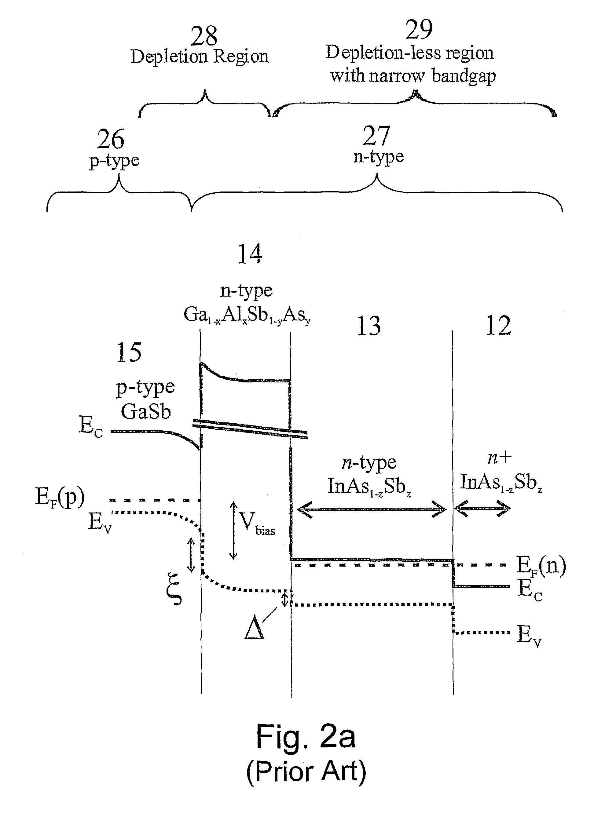 Unipolar semiconductor photodetector with suppressed dark current and method for producing the same