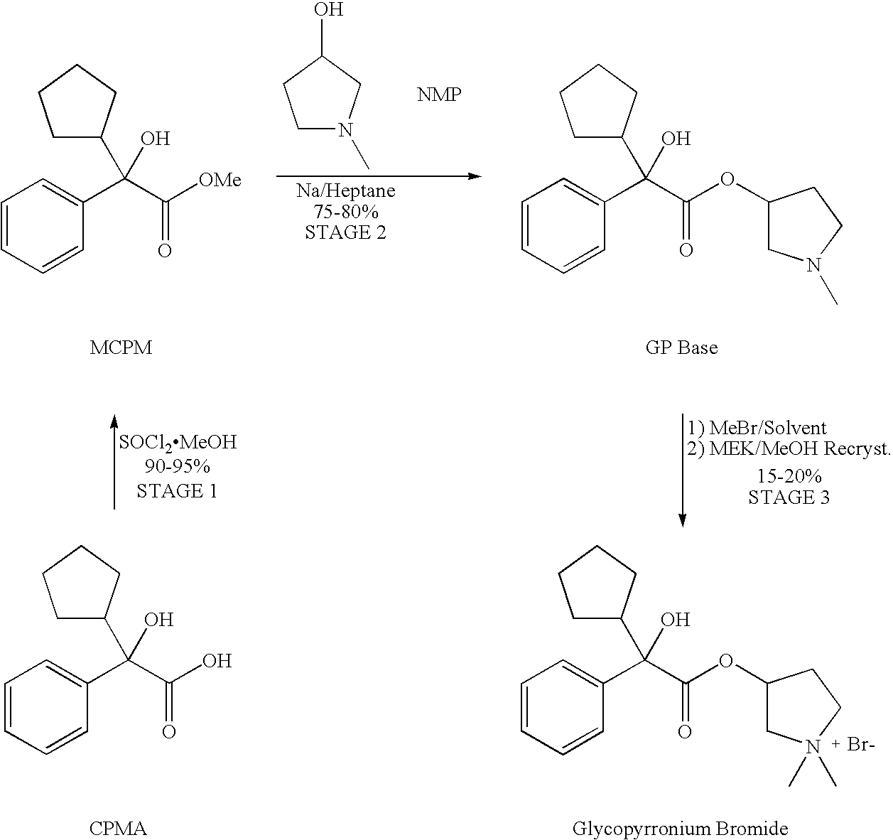 Crystallisation and Purification of Glycopyrronium Bromide