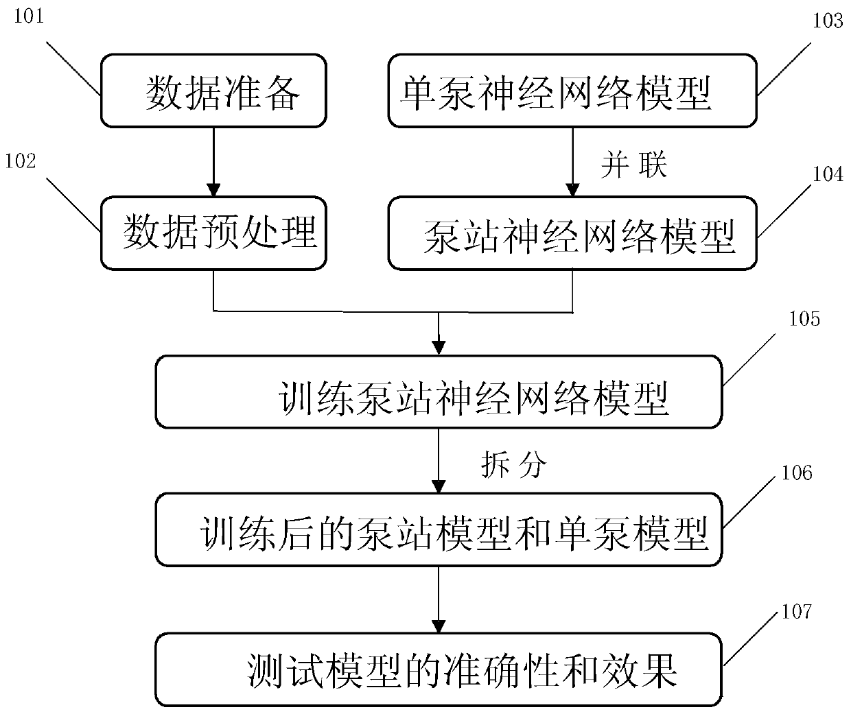 Pump set characteristic curve fitting method