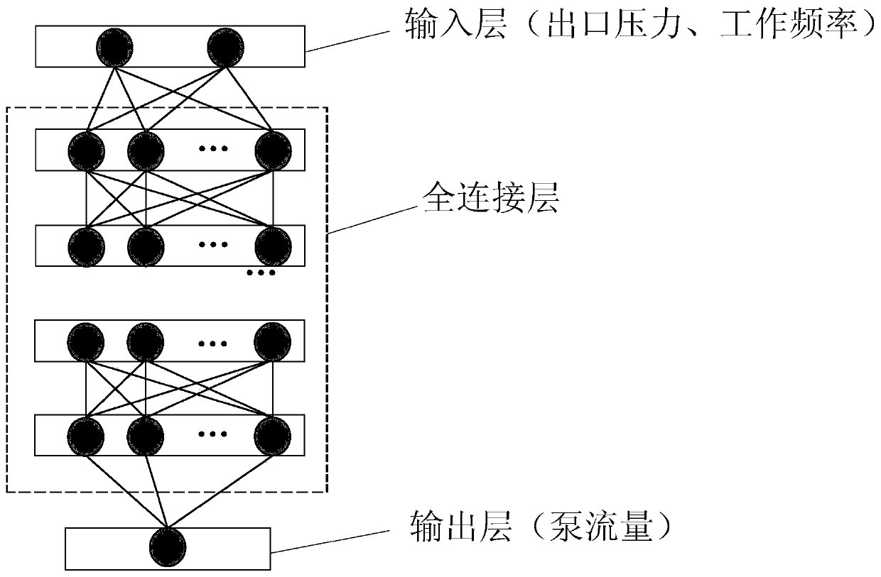 Pump set characteristic curve fitting method