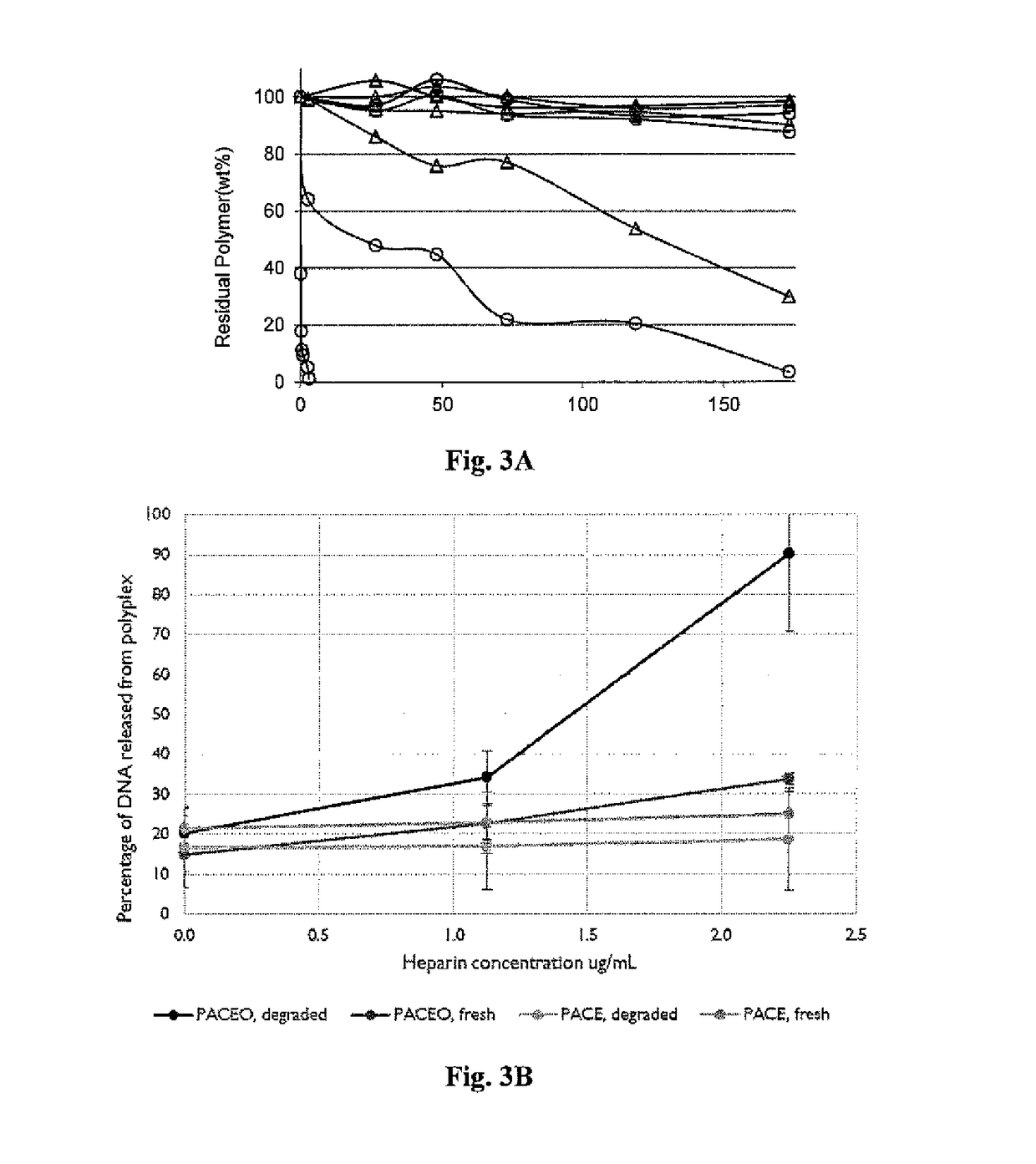 Formulations for targeted release of agents to low pH tissue environments or cellular compartments and methods of use thereof
