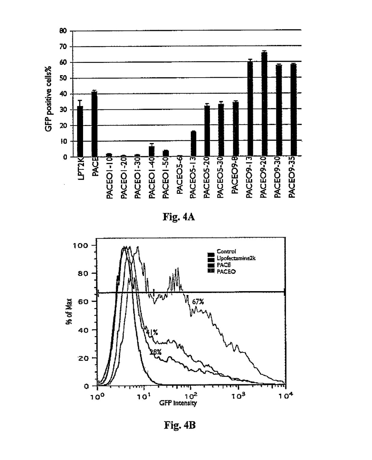 Formulations for targeted release of agents to low pH tissue environments or cellular compartments and methods of use thereof