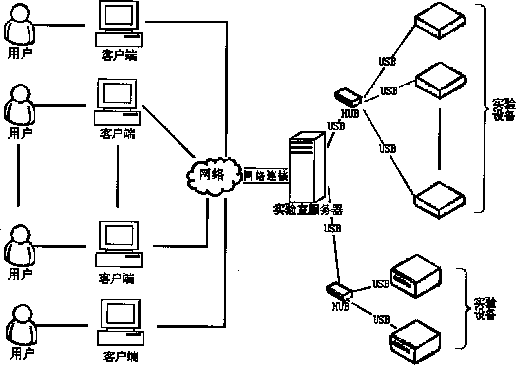 Remote experiment system for computer hardware series courses