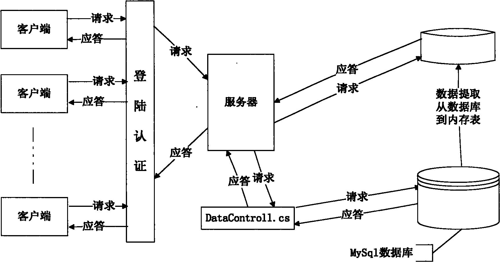 Remote experiment system for computer hardware series courses