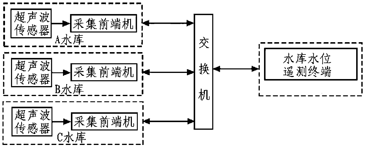 Remote reservoir water level monitoring system