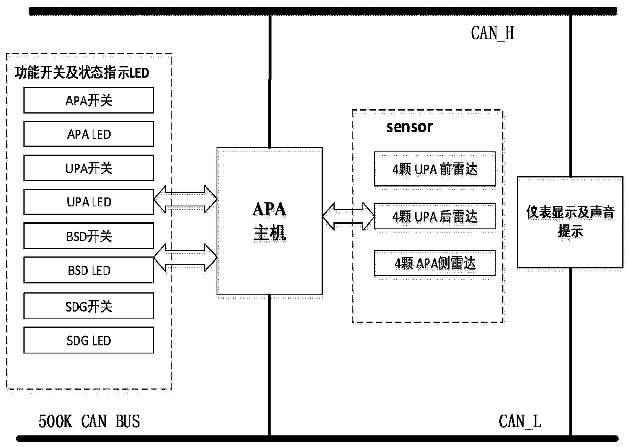 Parking system integrating BSD and SDG functions and automatic parking control method