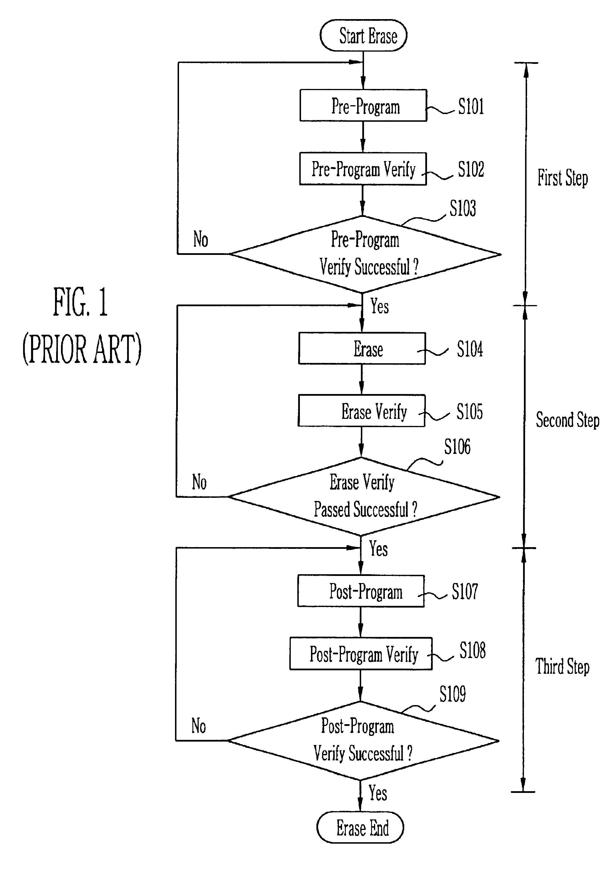 Flash memory device and method of erasing the same