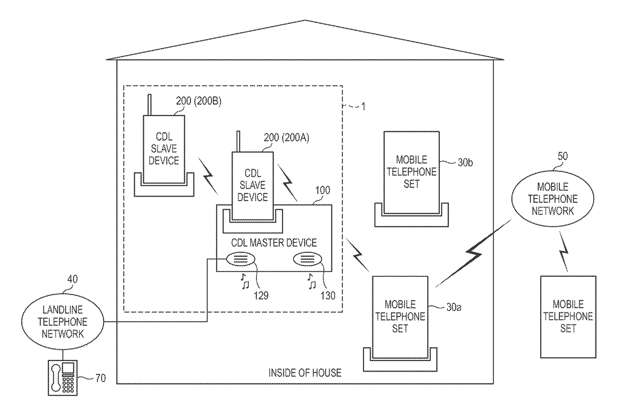 Telephone device and mobile-phone linking method