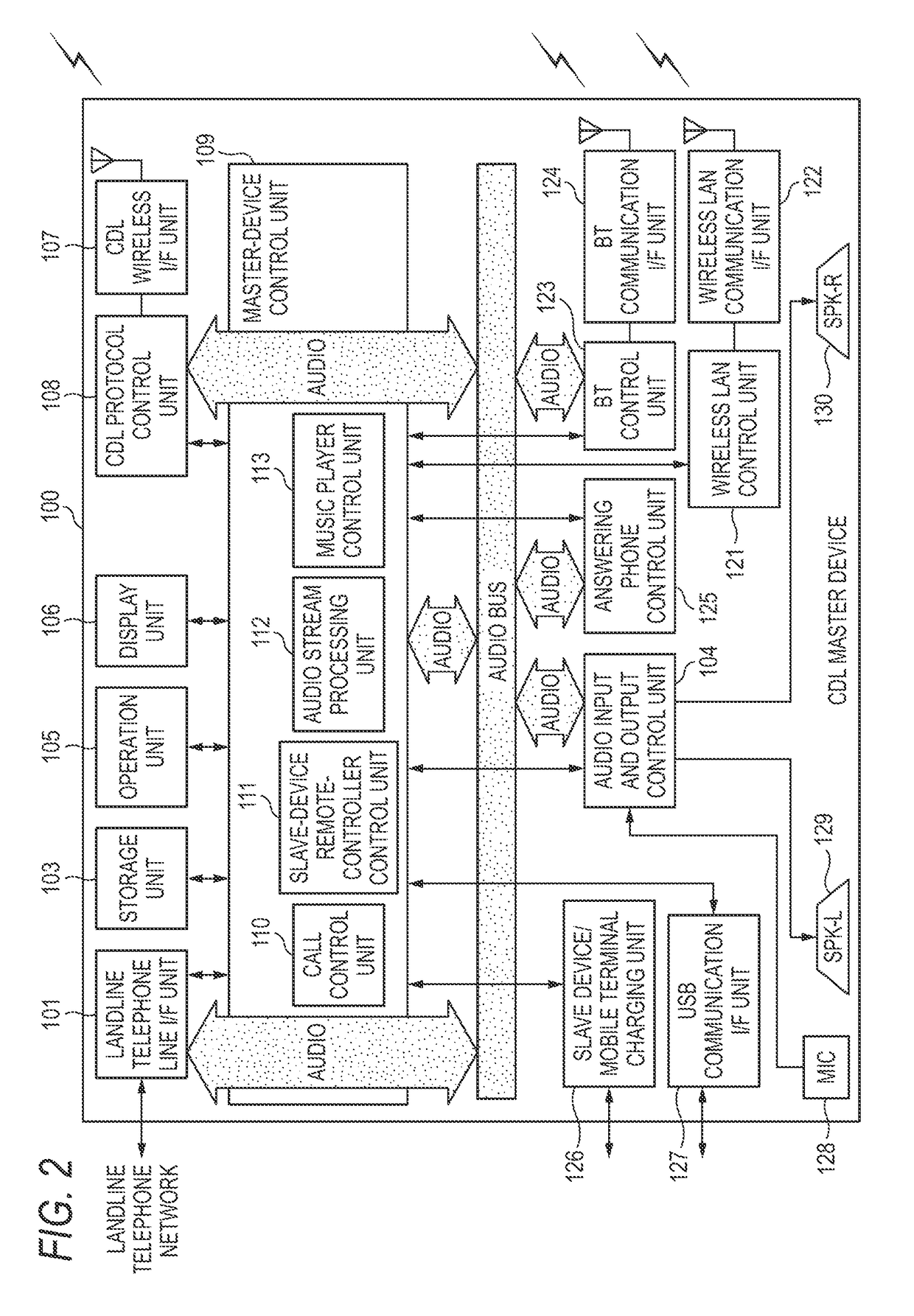 Telephone device and mobile-phone linking method