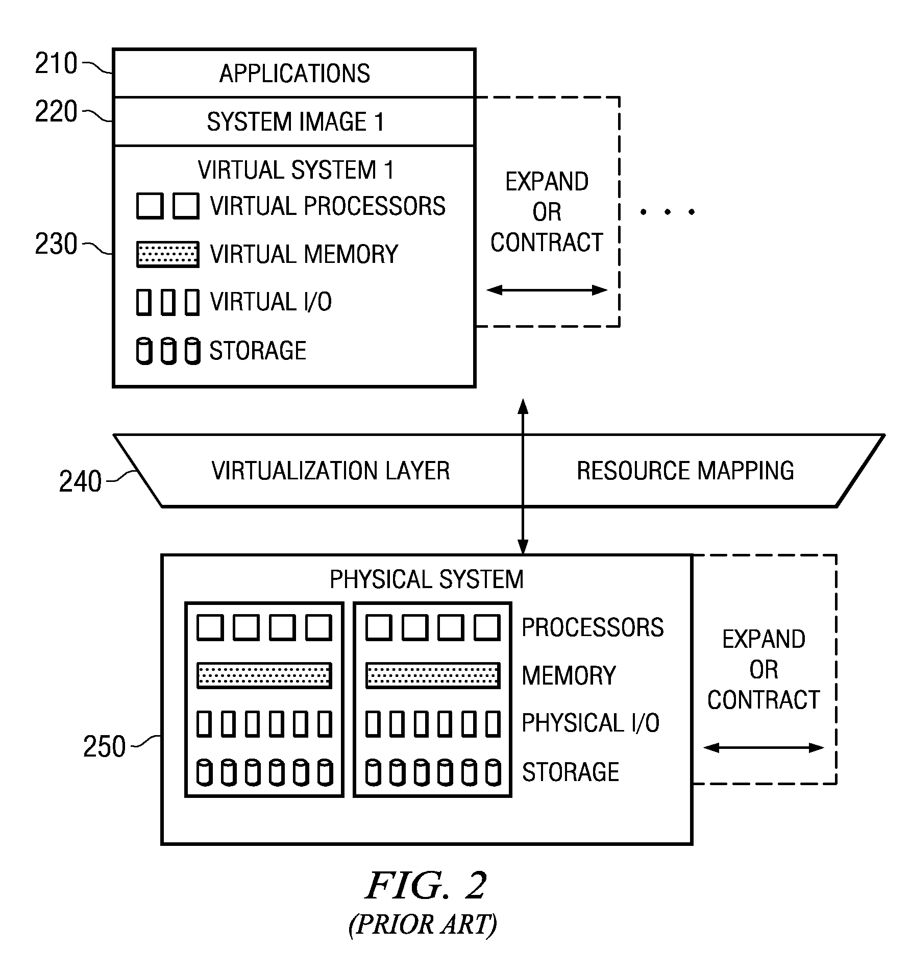 System and method for distribution of resources for an I/O virtualized (IOV) adapter and management of the adapter through an iov management partition