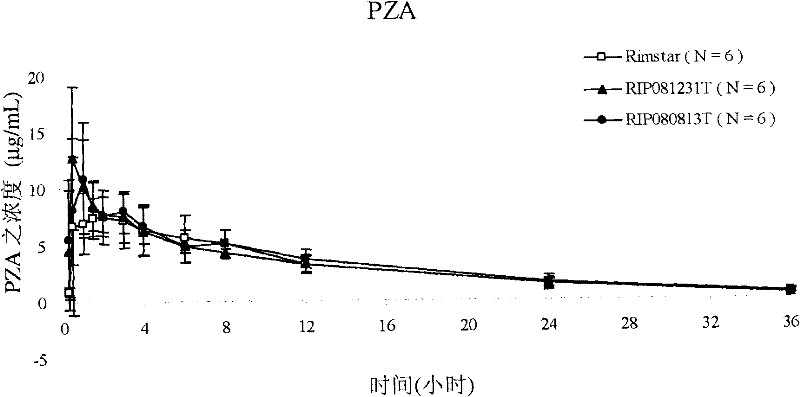 Process for preparation of anti-tubercular combination and pharmaceutical composition prepared therefrom