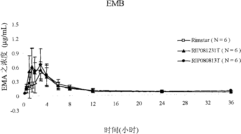 Process for preparation of anti-tubercular combination and pharmaceutical composition prepared therefrom