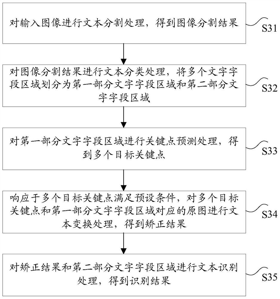 Method and device for recognizing text in image, electronic equipment and storage medium