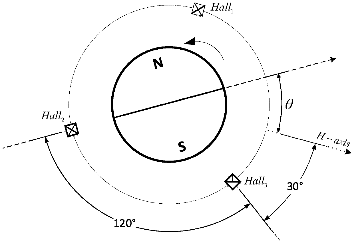 Sine driving method of permanent magnet synchronous motor