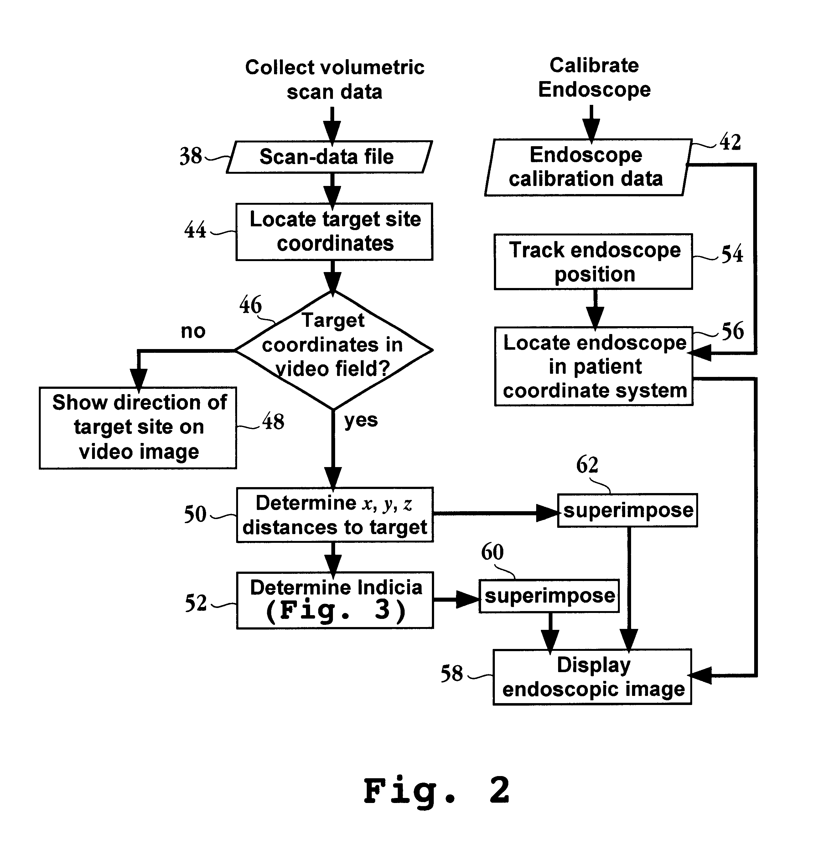 Endoscopic targeting method and system