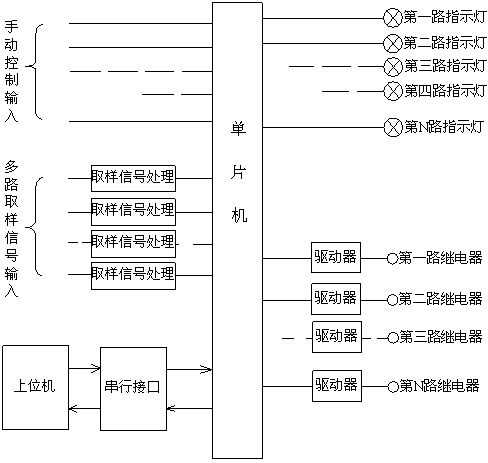 Computer-controlled system of low-voltage control cabinet