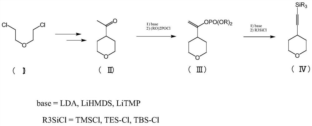 Synthesis method for synthesizing 4-ethynyl-tetrahydropyran from 2, 2-dichloroethyl ether