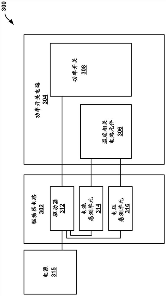 Temperature detection of power switches using modulation of driver output impedance