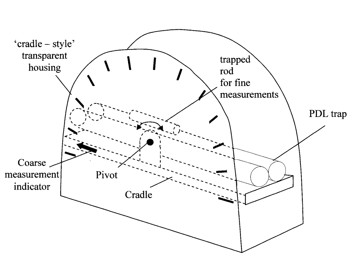 Precision Inclinometer with Parallel Dipole Line Trap System