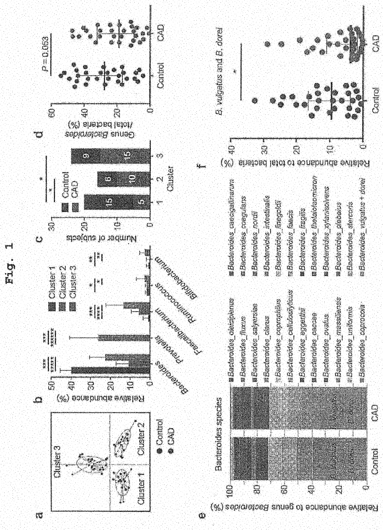 Lipopolysaccharide-regulated enteric bacteria and use thereof