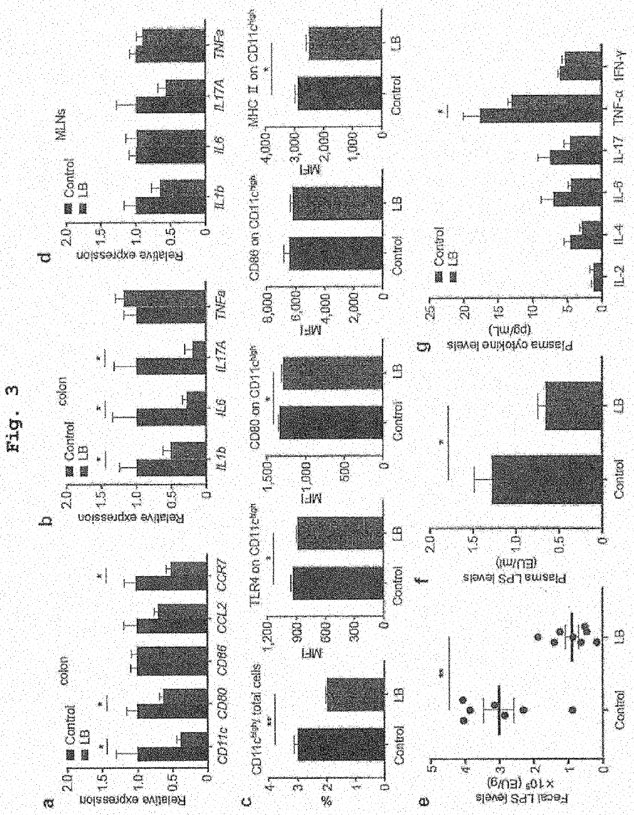 Lipopolysaccharide-regulated enteric bacteria and use thereof