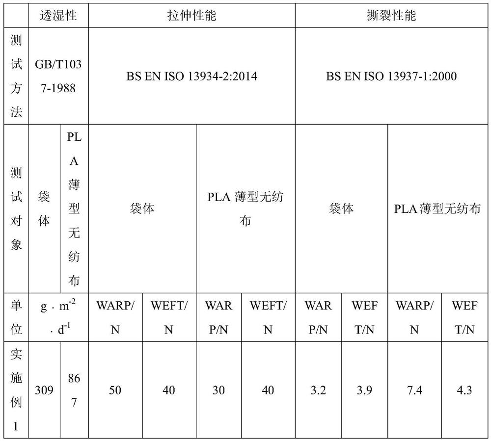 A kind of preparation method of biodegradable self-sealing strip