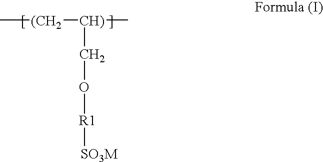 Cement dispersant and methods of making and using the same